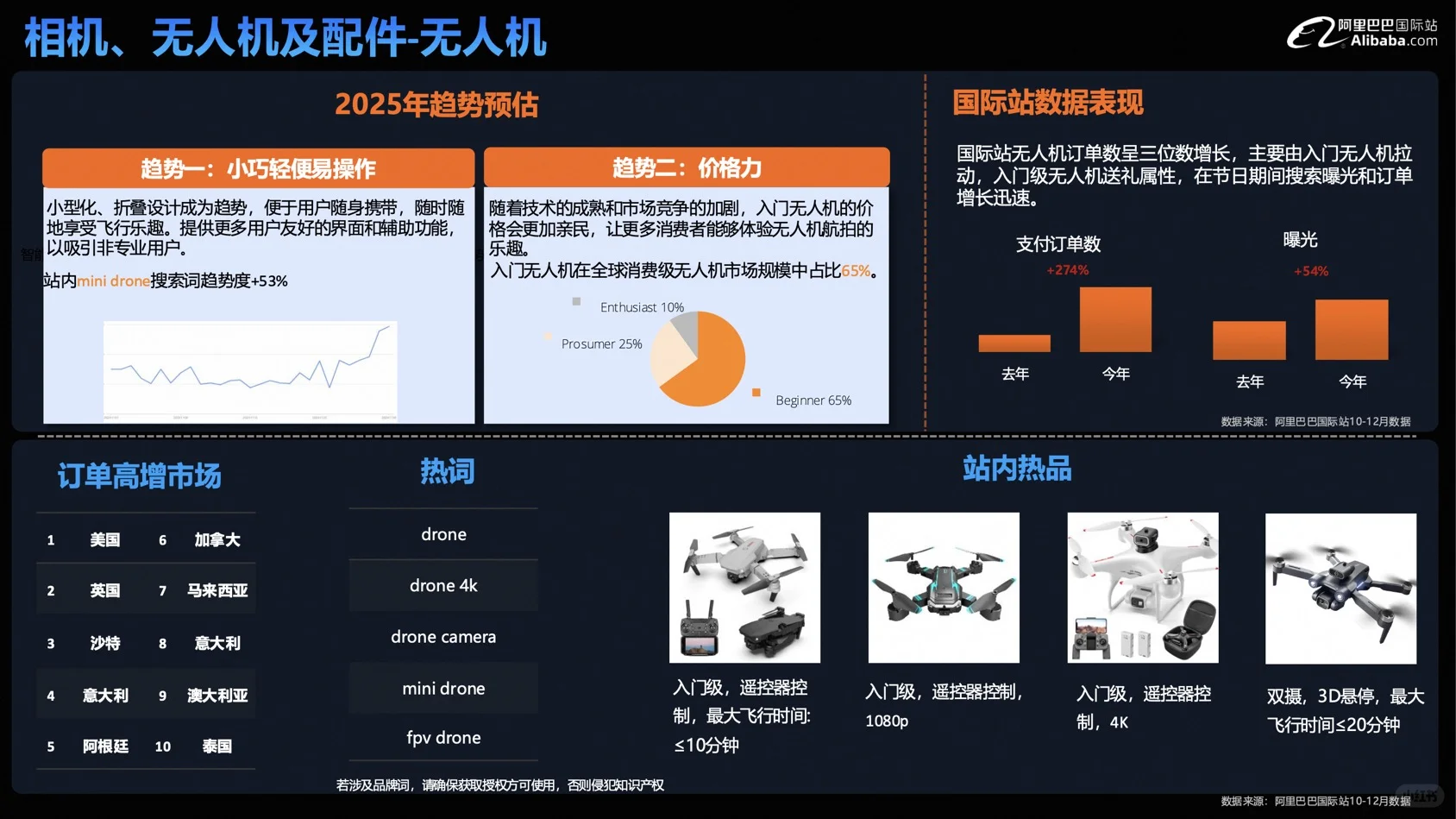 消费电子行业报告