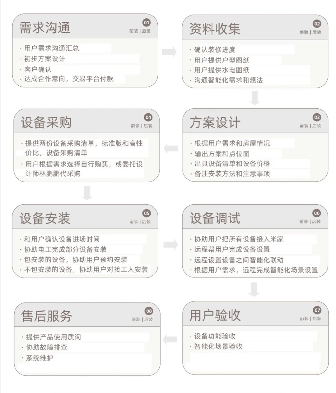 青岛智能家居、全屋智能方案对接中！