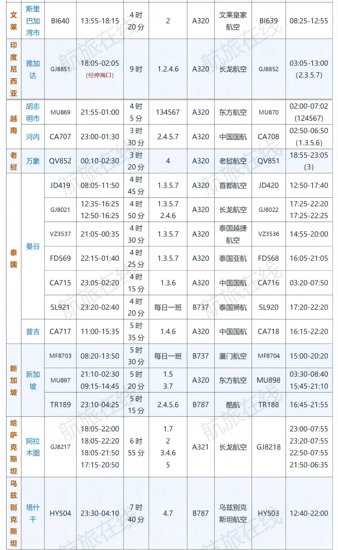 杭州机场国际航线有哪些？2025冬航季航班表