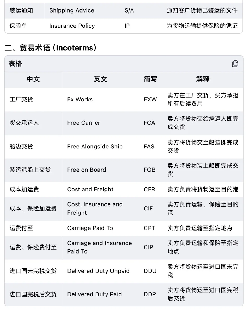 【外贸英语】?超全外贸英语缩写及解释