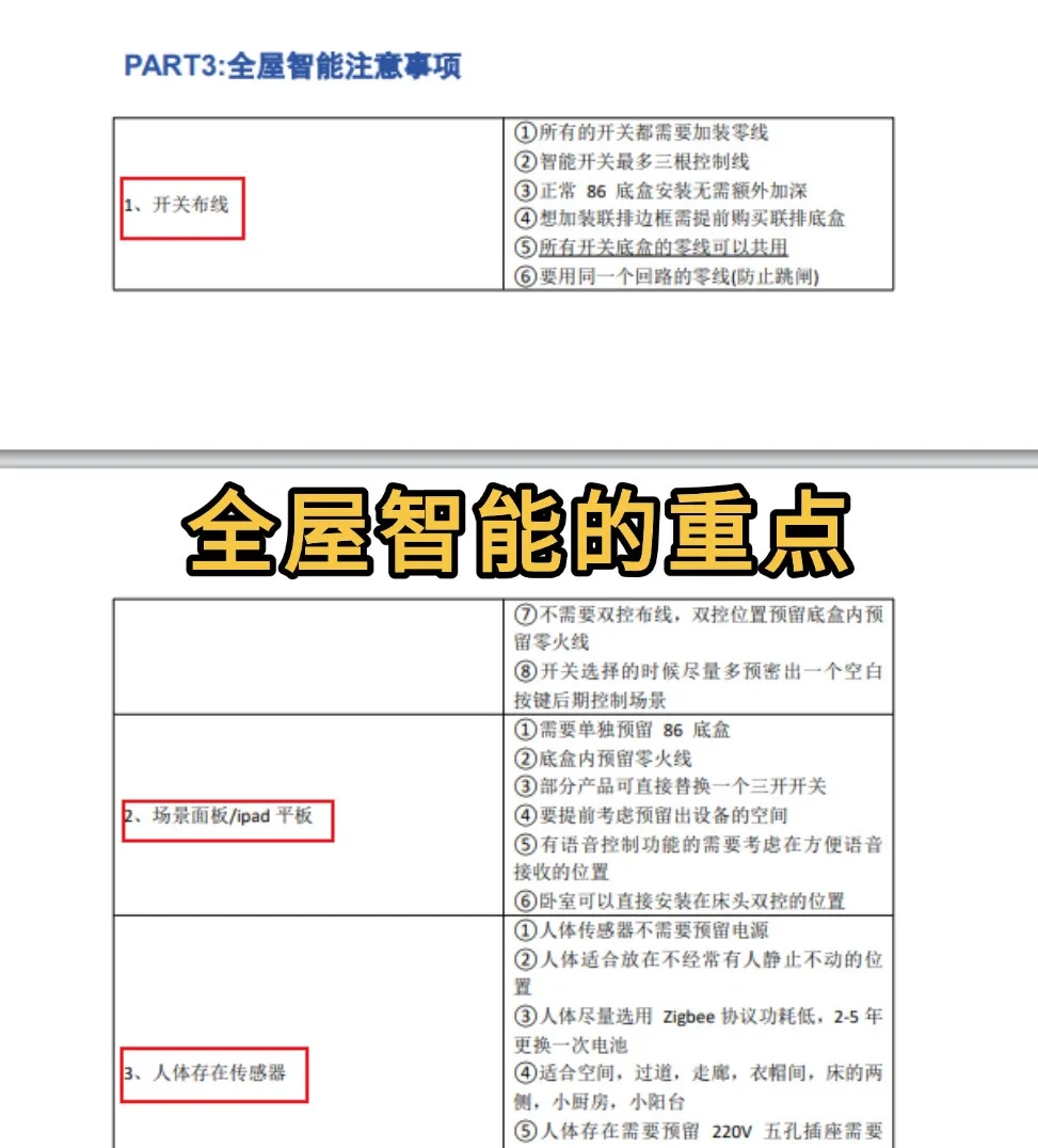 ?男生一旦开始研究全屋智能。。。