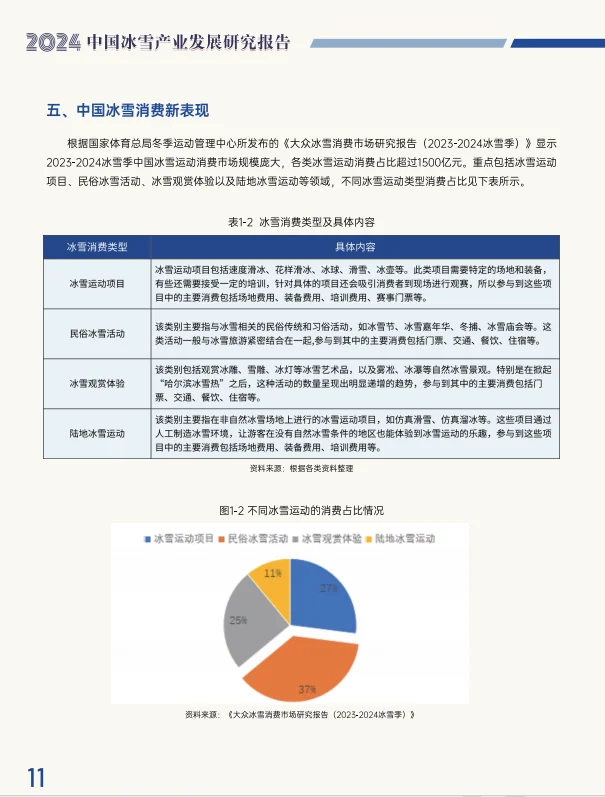 报告分享：2024中国冰雪产业发展研究报告