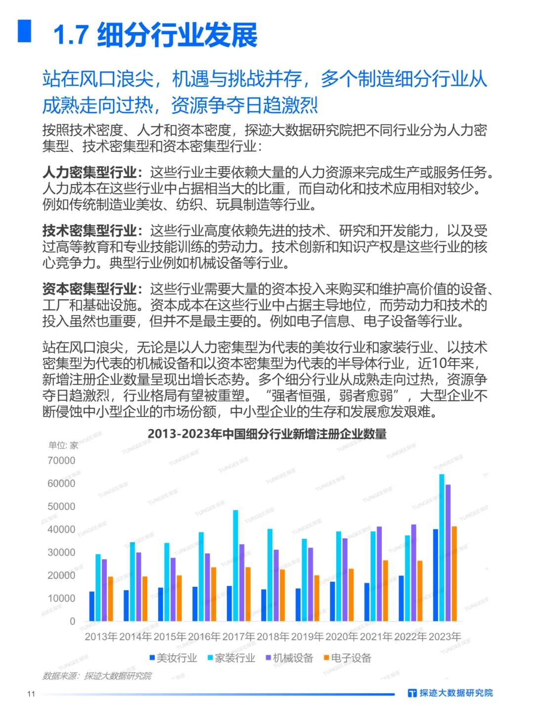 2024中国制造行业发展趋势报告