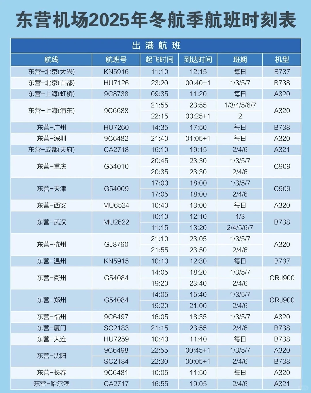 「挑战打卡100家机场」东营胜利|商飞试飞基地