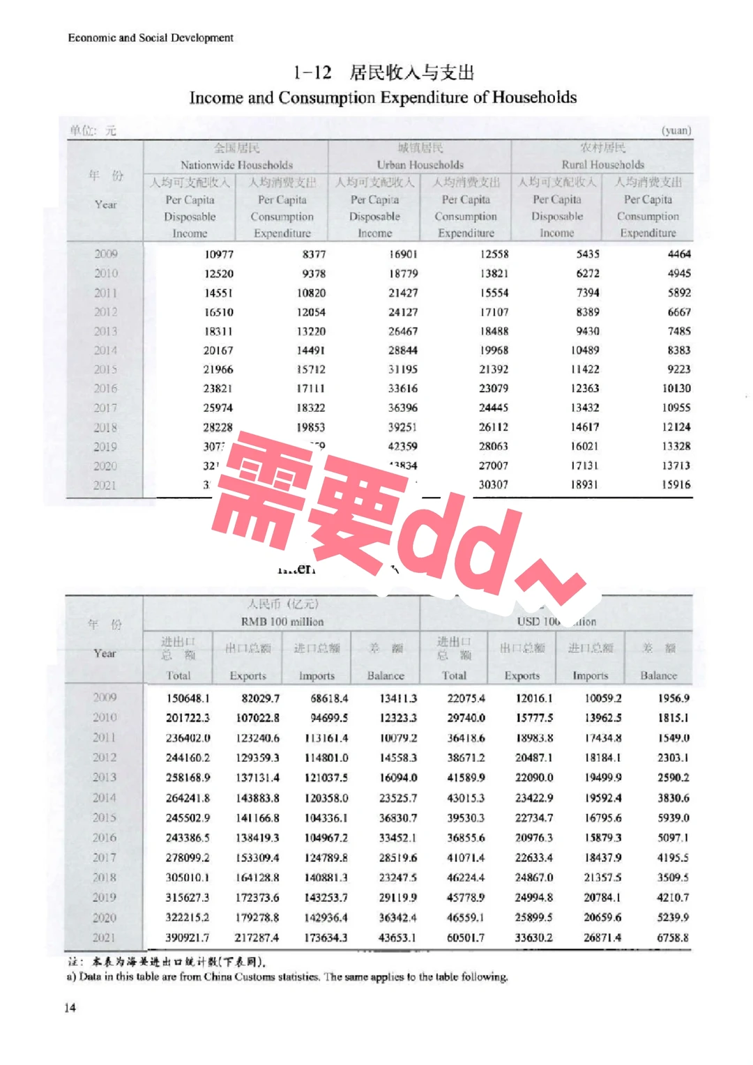 《中国文化及相关产业统计年鉴》2013-2023