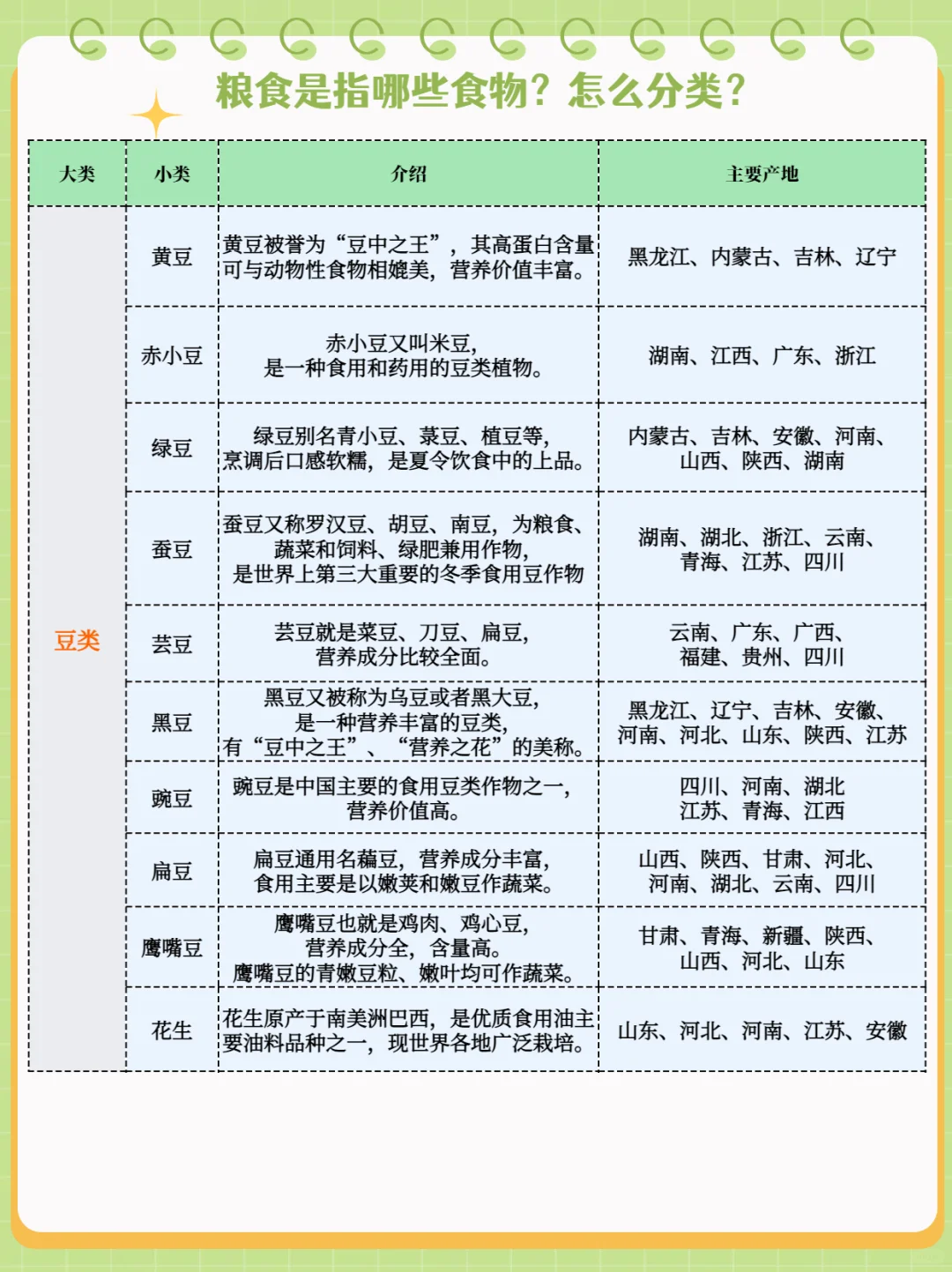 粮食是指哪些食物？怎么分类？