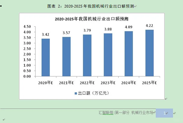 机械行业市场研究与发展前景预测报告