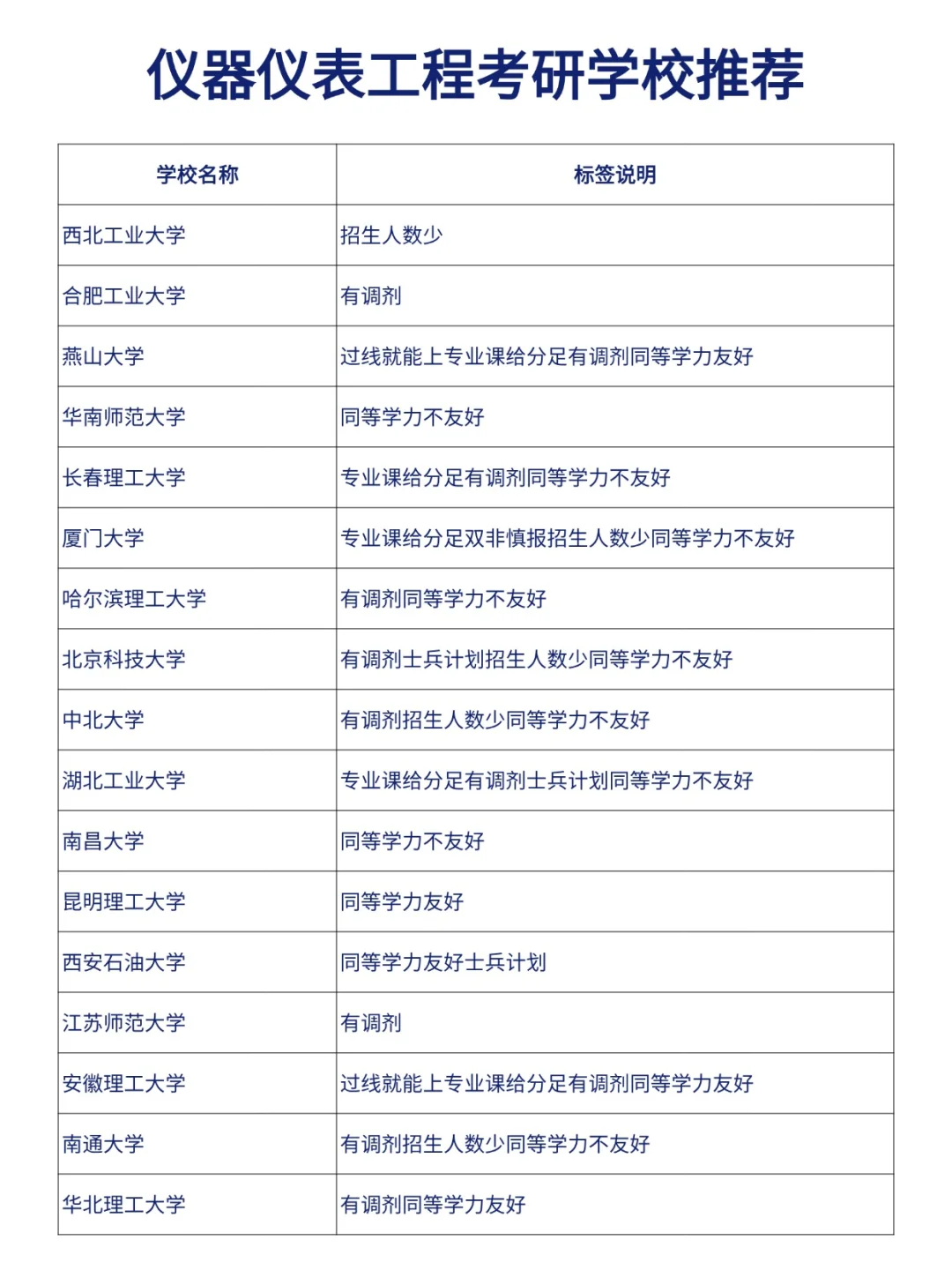 仪器仪表工程考研院校了解清楚再选