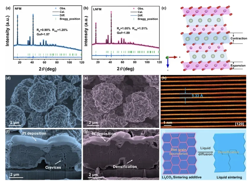 钠电池性能暴击！高压快充新路径搞定！