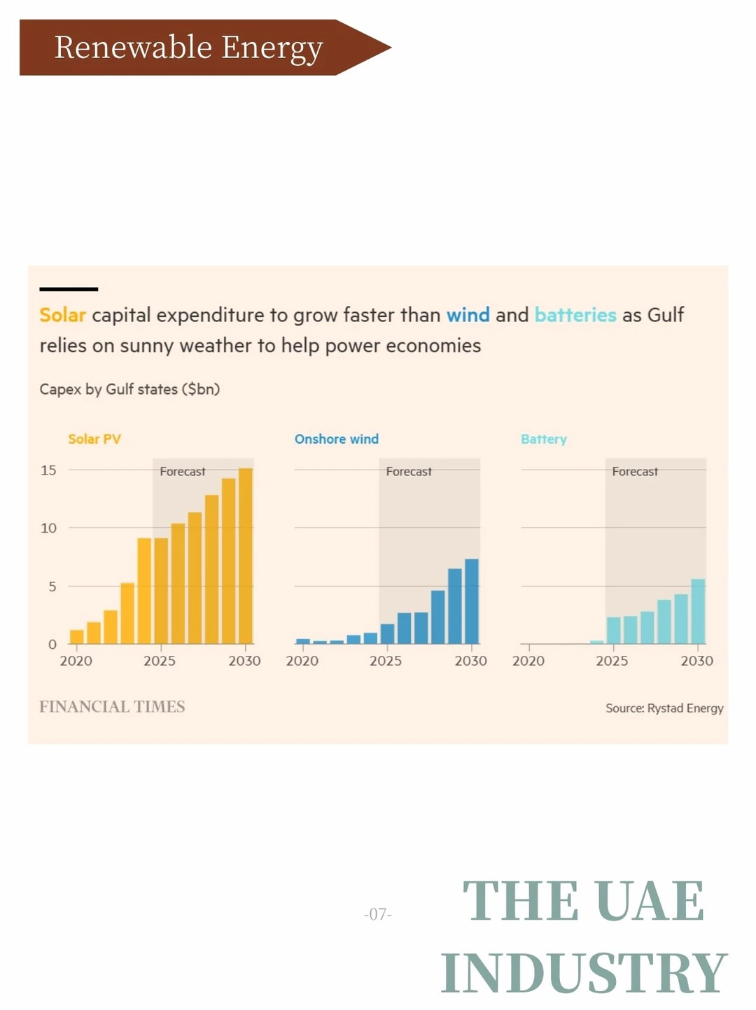 中东可再生能源崛起：石油巨头的绿色转型
