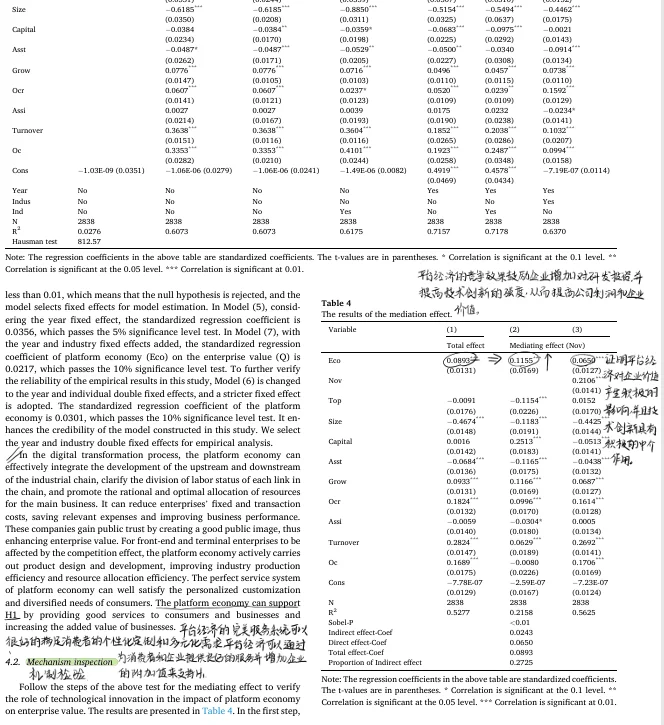 文献研读002——平台经济对企业价值影响