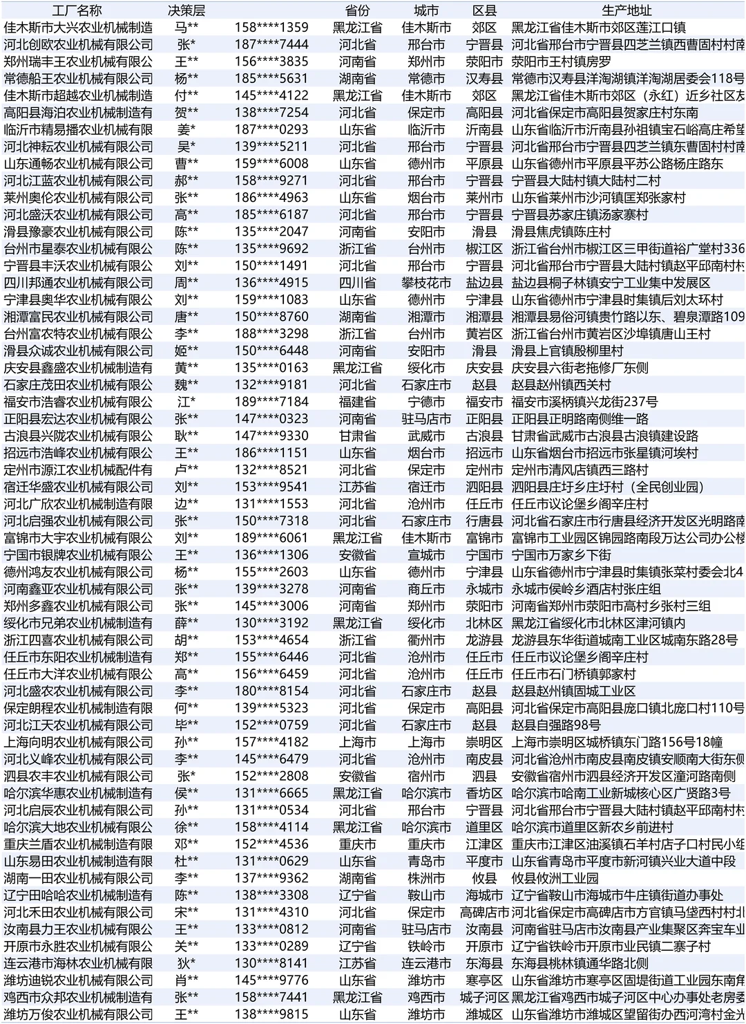 农业机械名单工厂名录大全