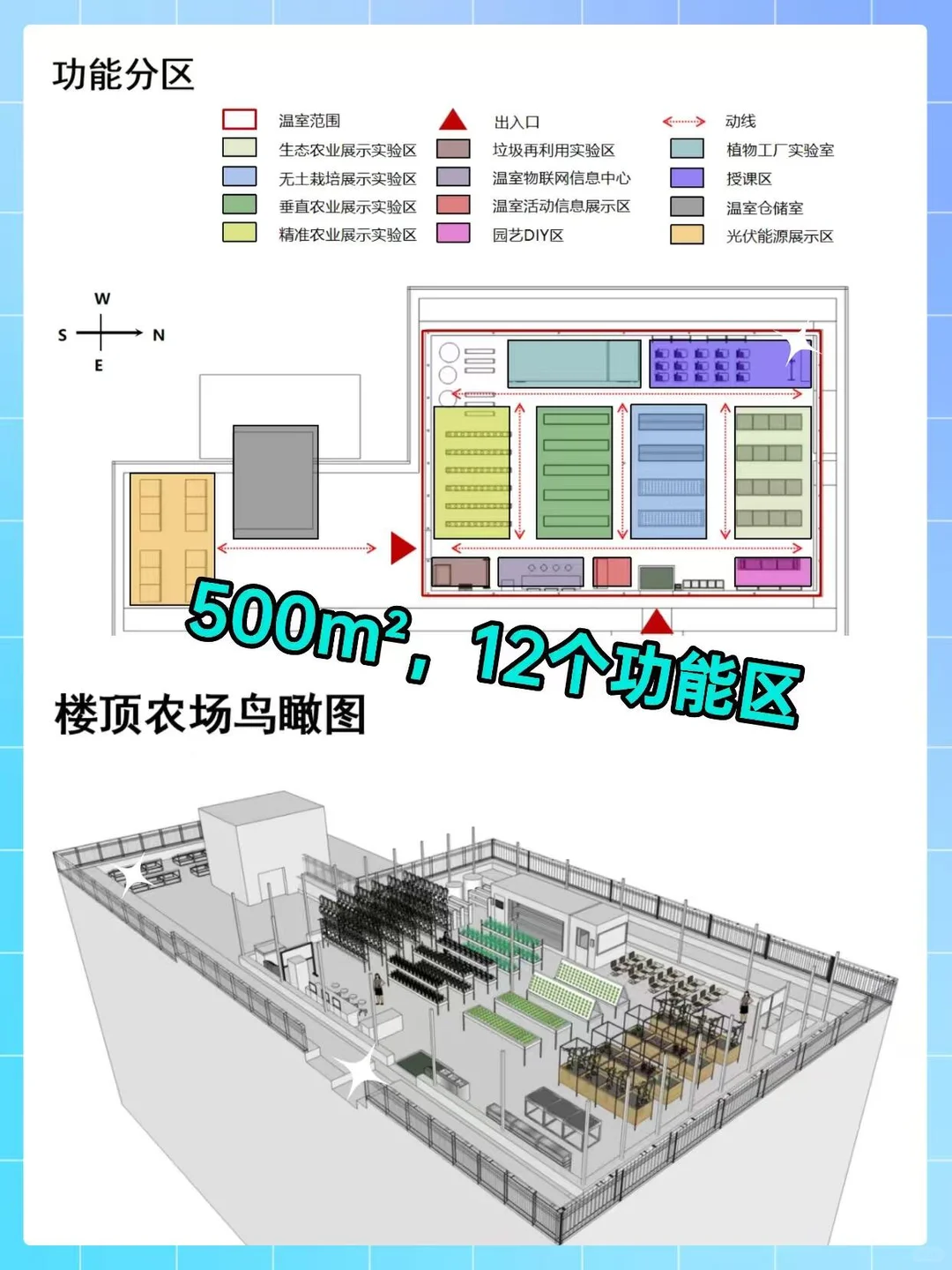 实验楼顶居然打造成了校园农场