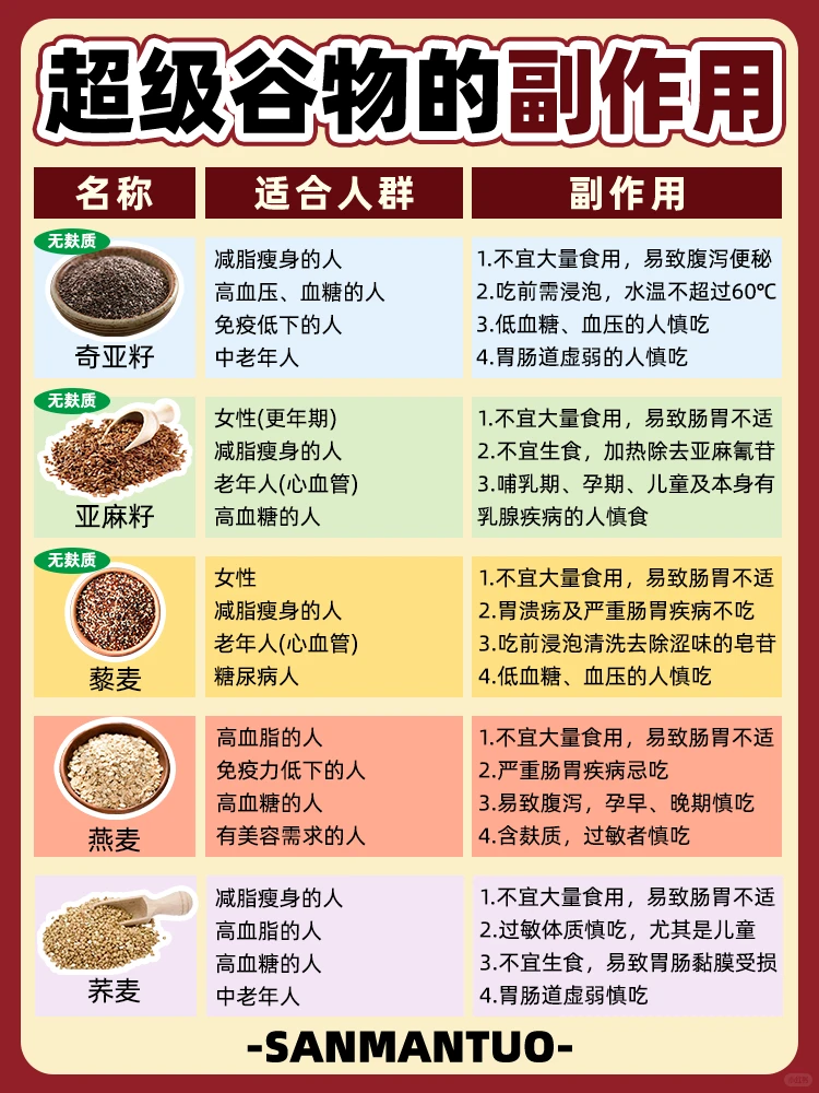 涨知识了!超级谷物的背后原来是这样的...