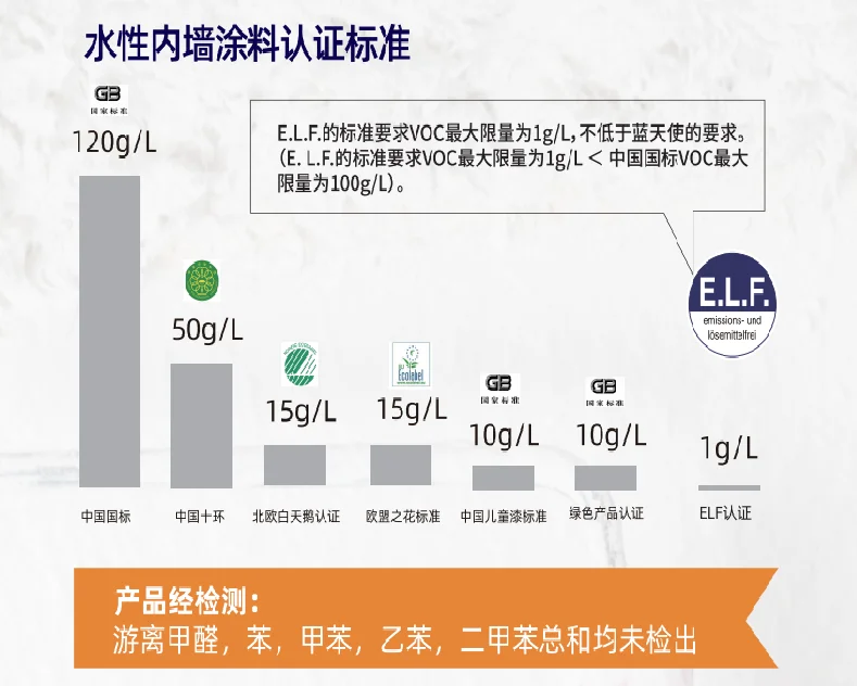 小众但权威！环保不输蓝天使的德国ELF认证