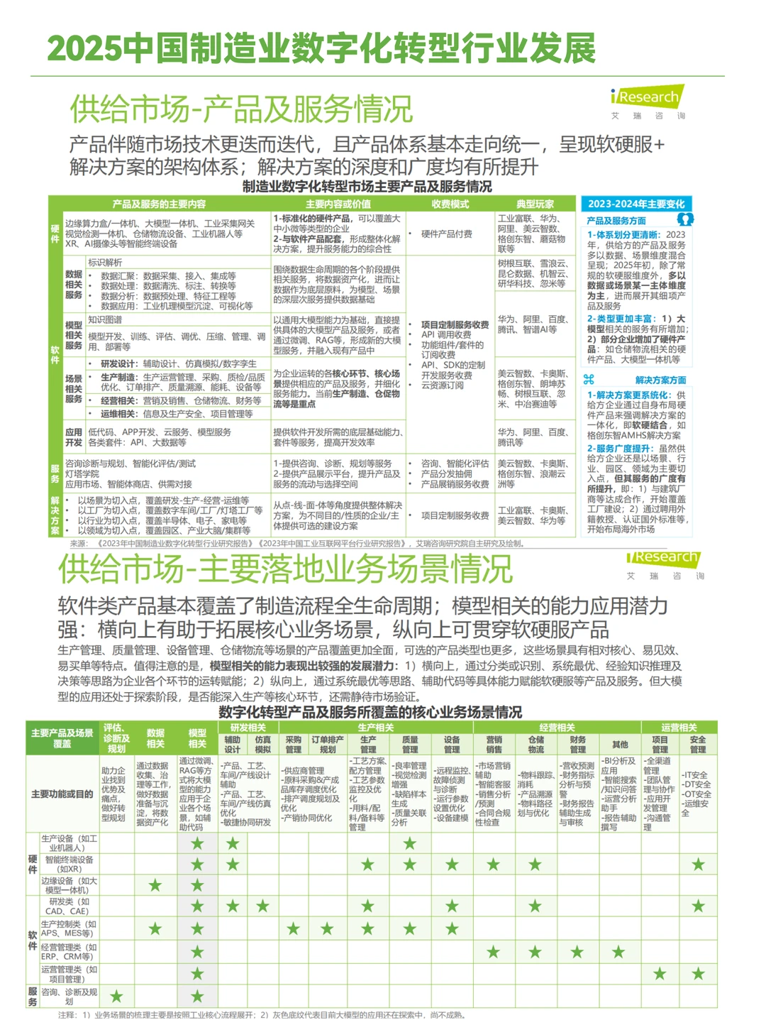 2025中国制造业数字化转型发展洞察