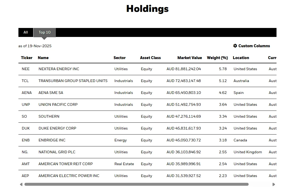 [今日澳洲ETF]GLIN：全球基建核心怎么投?
