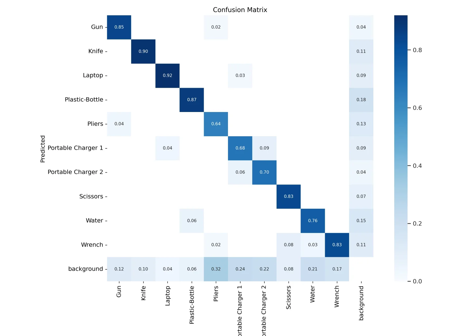 基于YOLOv12的机场安检X光图像检测系统