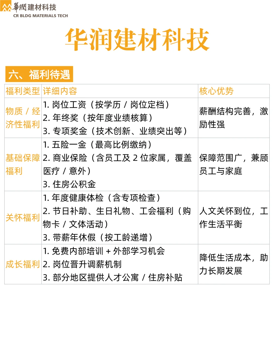 华润建材科技 26 校招！央企福利拉满✨