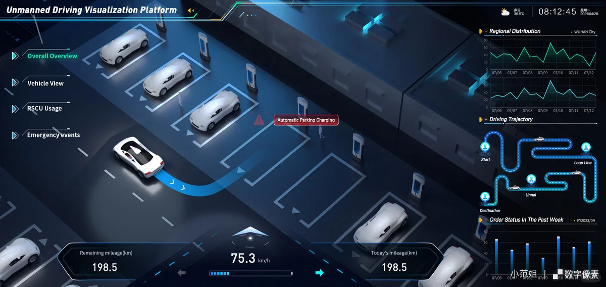 可视化如何为驾驶舱打造高效决策界面