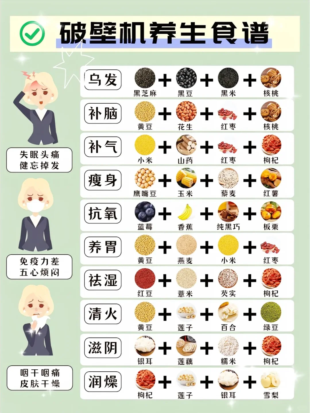 破壁机养生食谱?健康营养全家