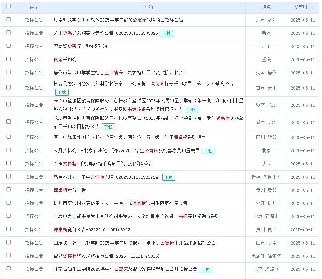 夏季部分热门招标、投标行业