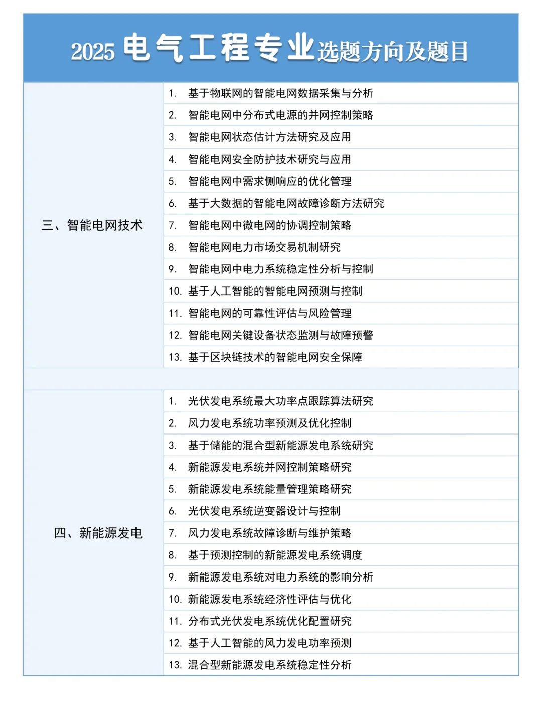 拜托??一定要让电气工程的宝刷到这篇