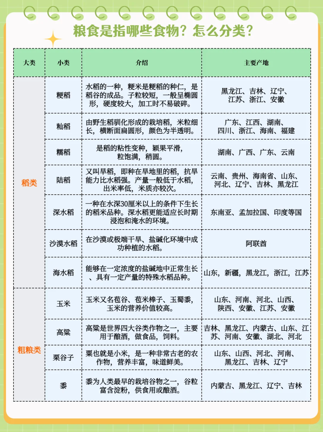 粮食是指哪些食物？怎么分类？