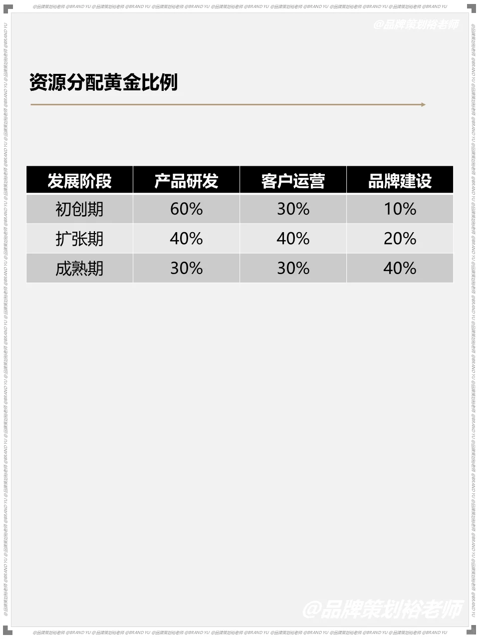 产品好就有品牌价值？