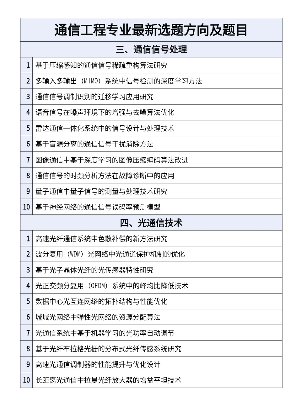 拜托??通信工程专业的宝子一定要刷到