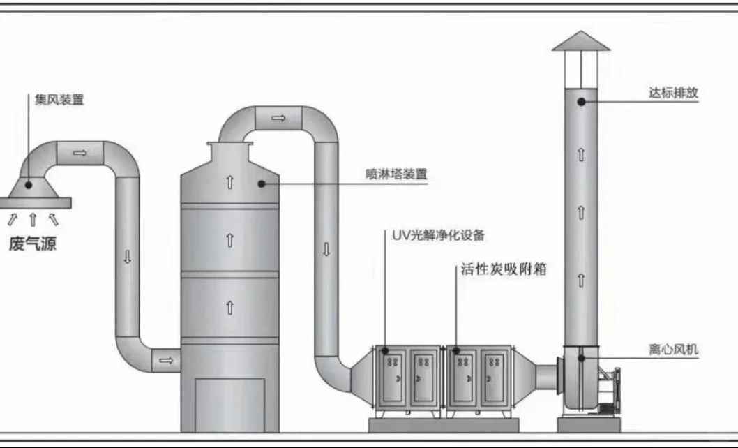 工业排烟净化|广东|香港