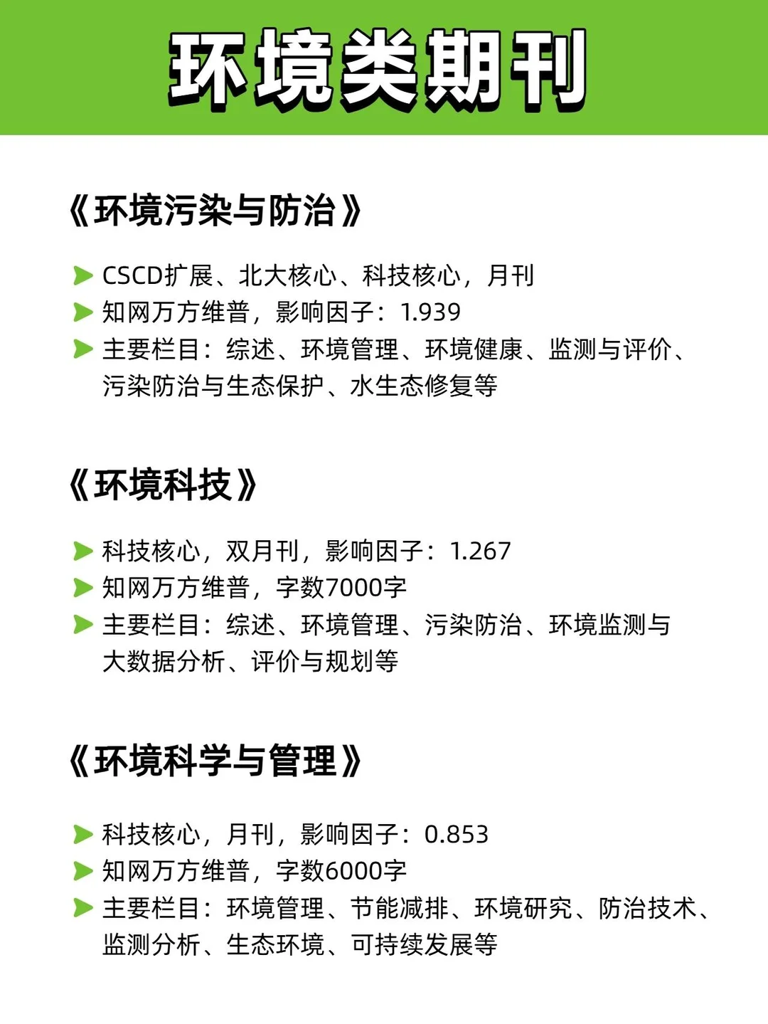 ?环境类作者必看!核心/普刊投稿保姆级