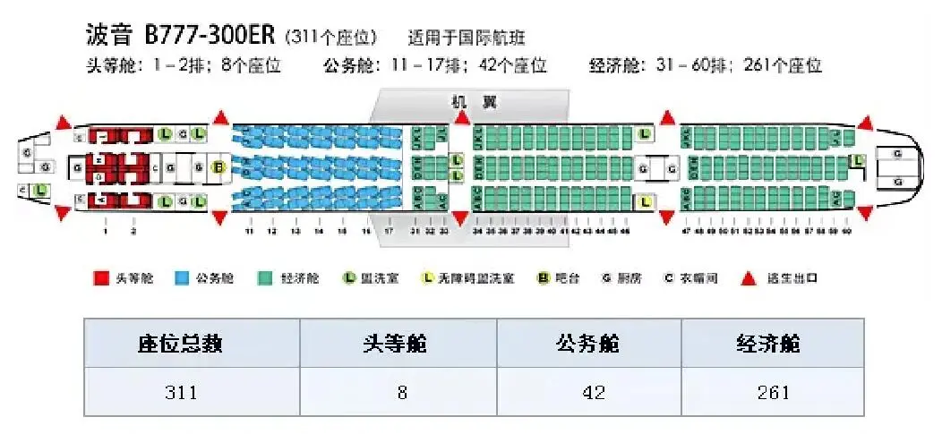 怎么看自己做的飞机宽体机还是窄体机