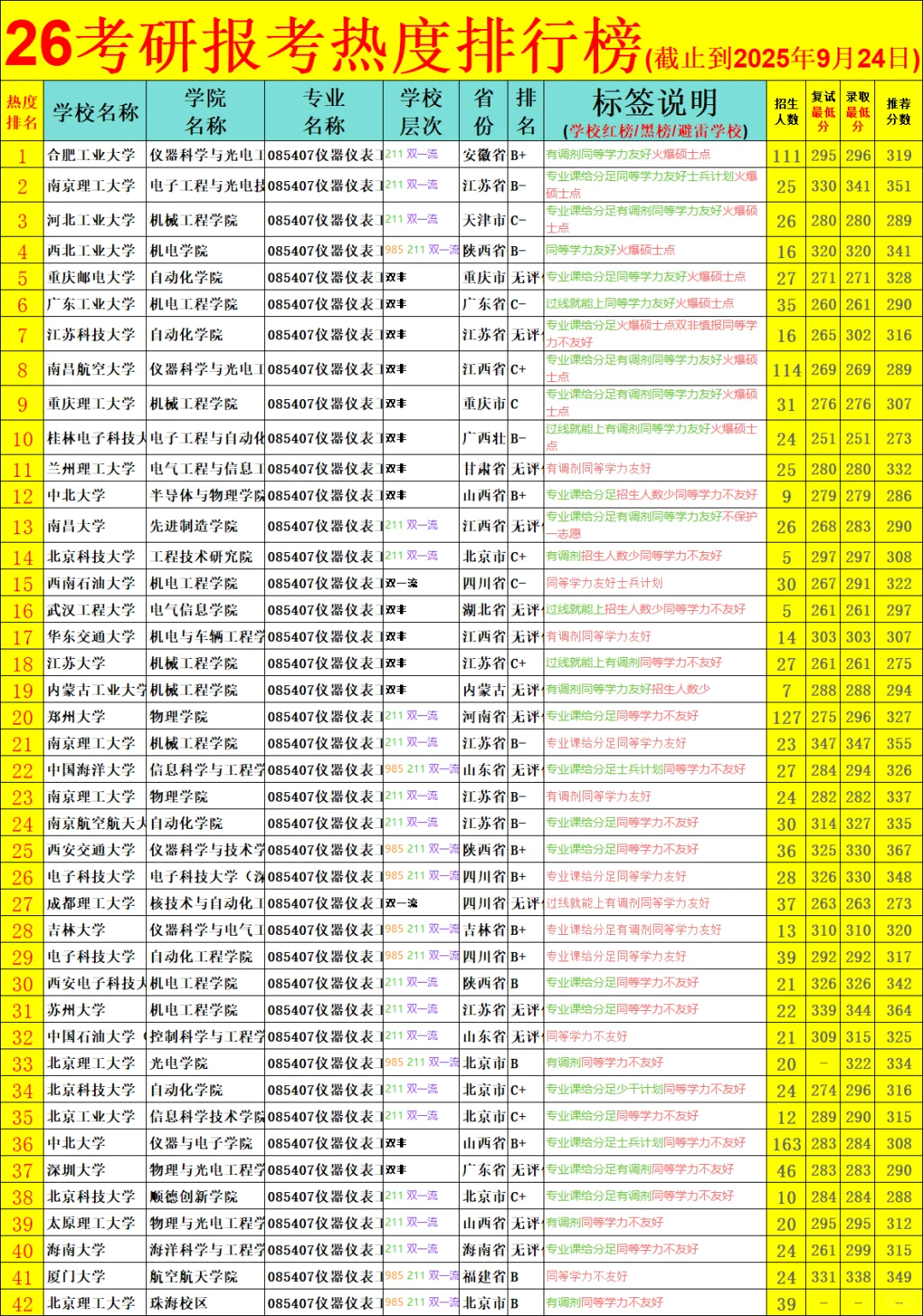 仪器仪表工程?26考研防爆