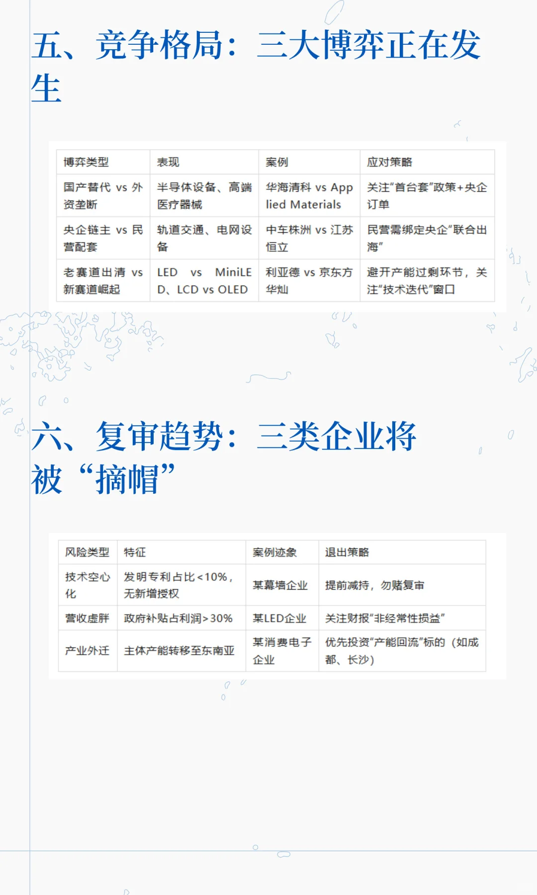 制造业单项冠军第九批数据分析（中篇）