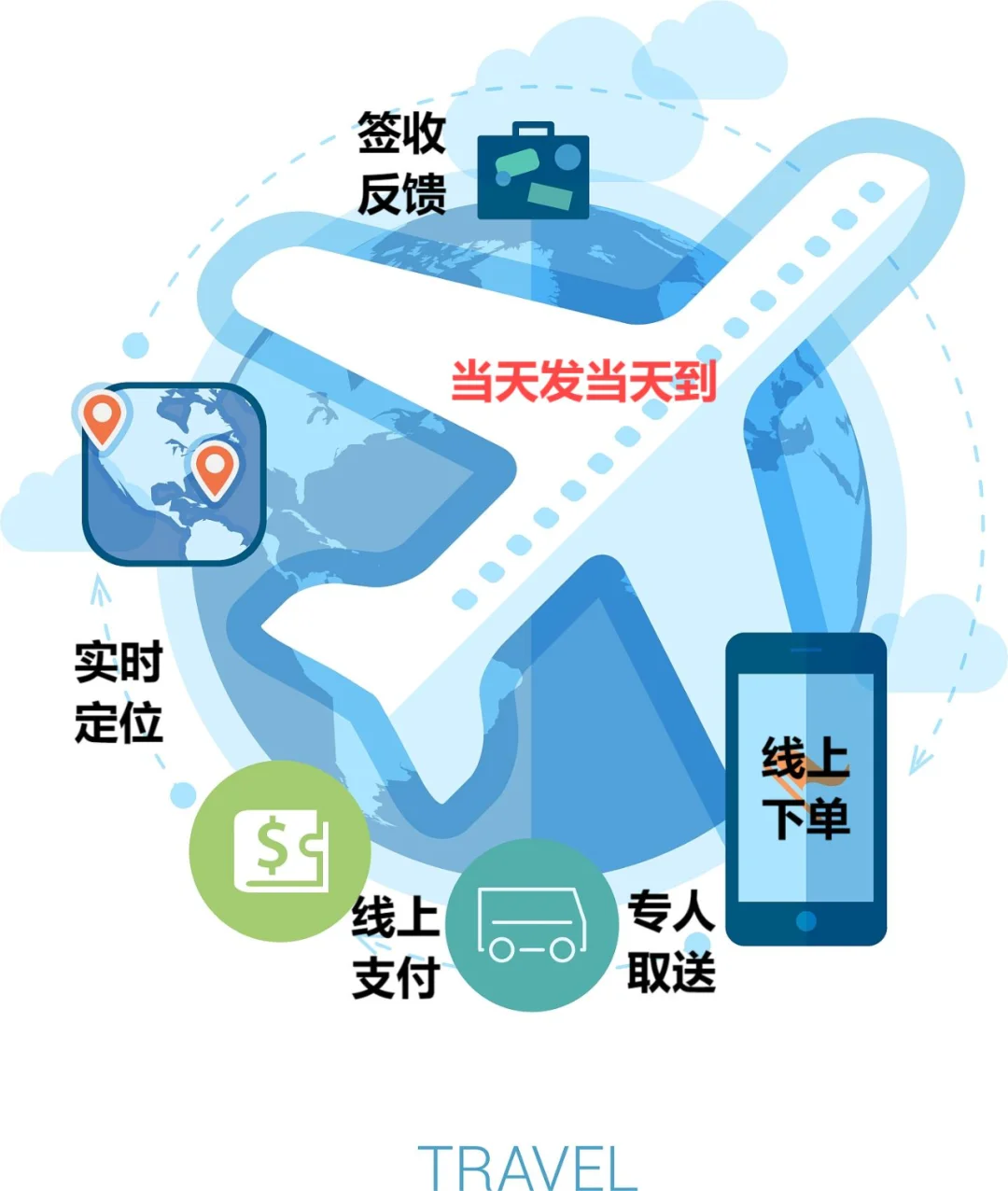 飞机除了装人，还能装货~