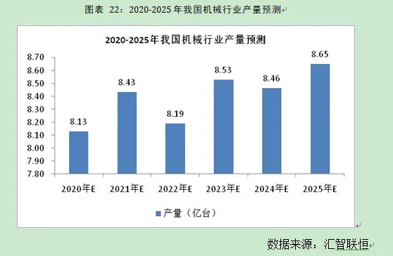 机械行业市场研究与发展前景预测报告
