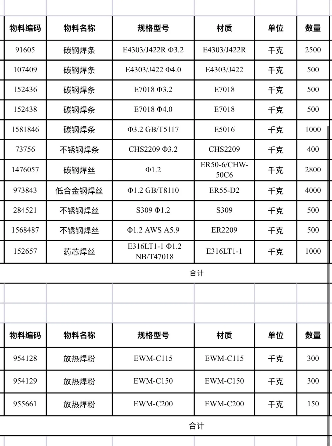 风机，钢材，电缆，轴承老板看过来。