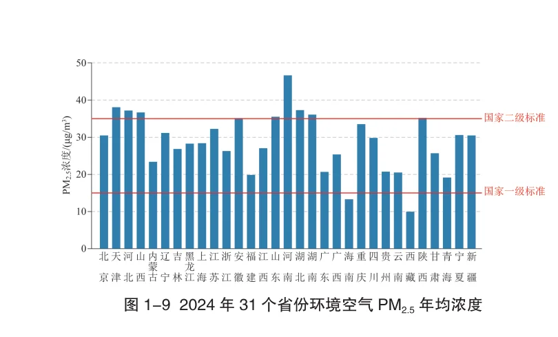 2024年中国生态环境公报（一）空气质量篇