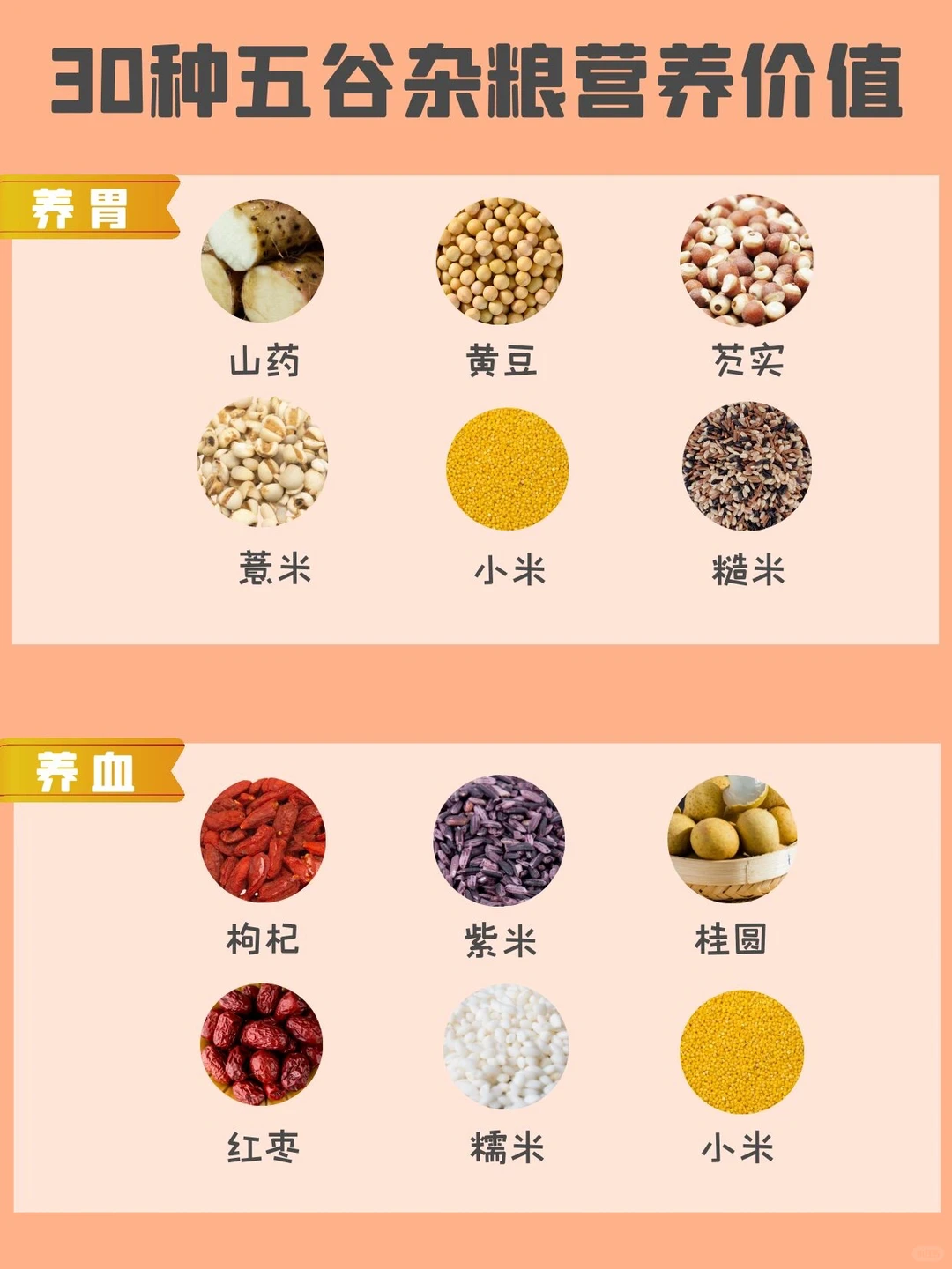 健康饮食｜30种谷类的营养价值?养生人必看