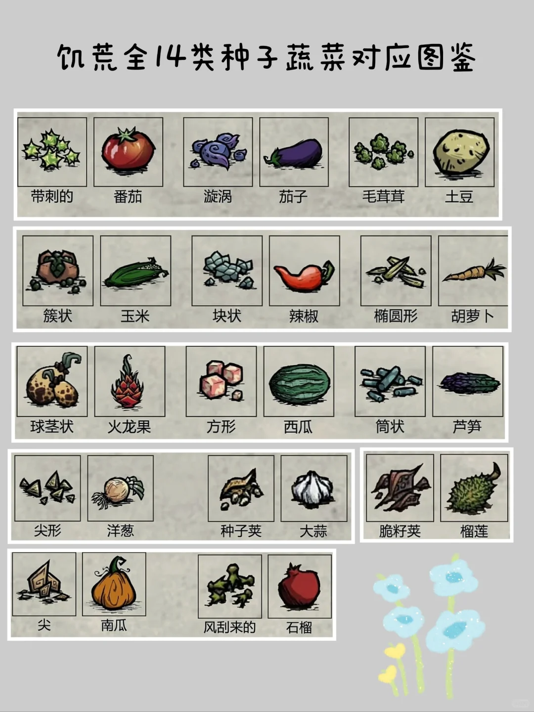 饥荒内14种类型的种子对应图鉴