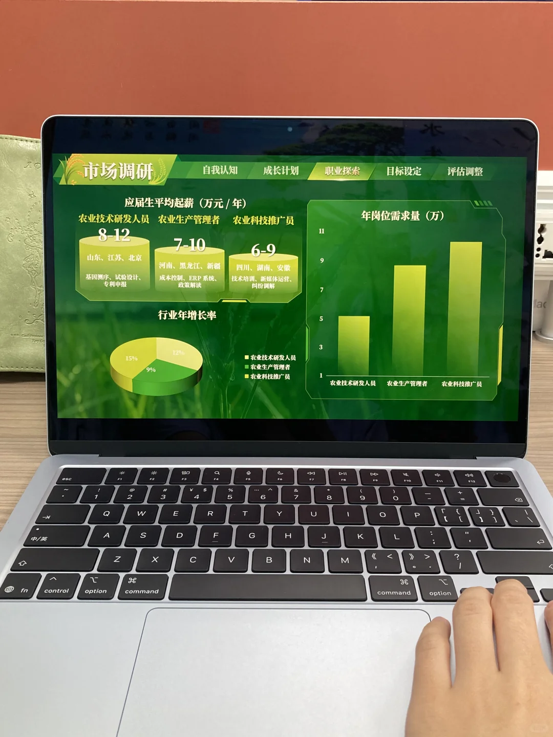 农业分职业规划ppt是谁还没有啊？