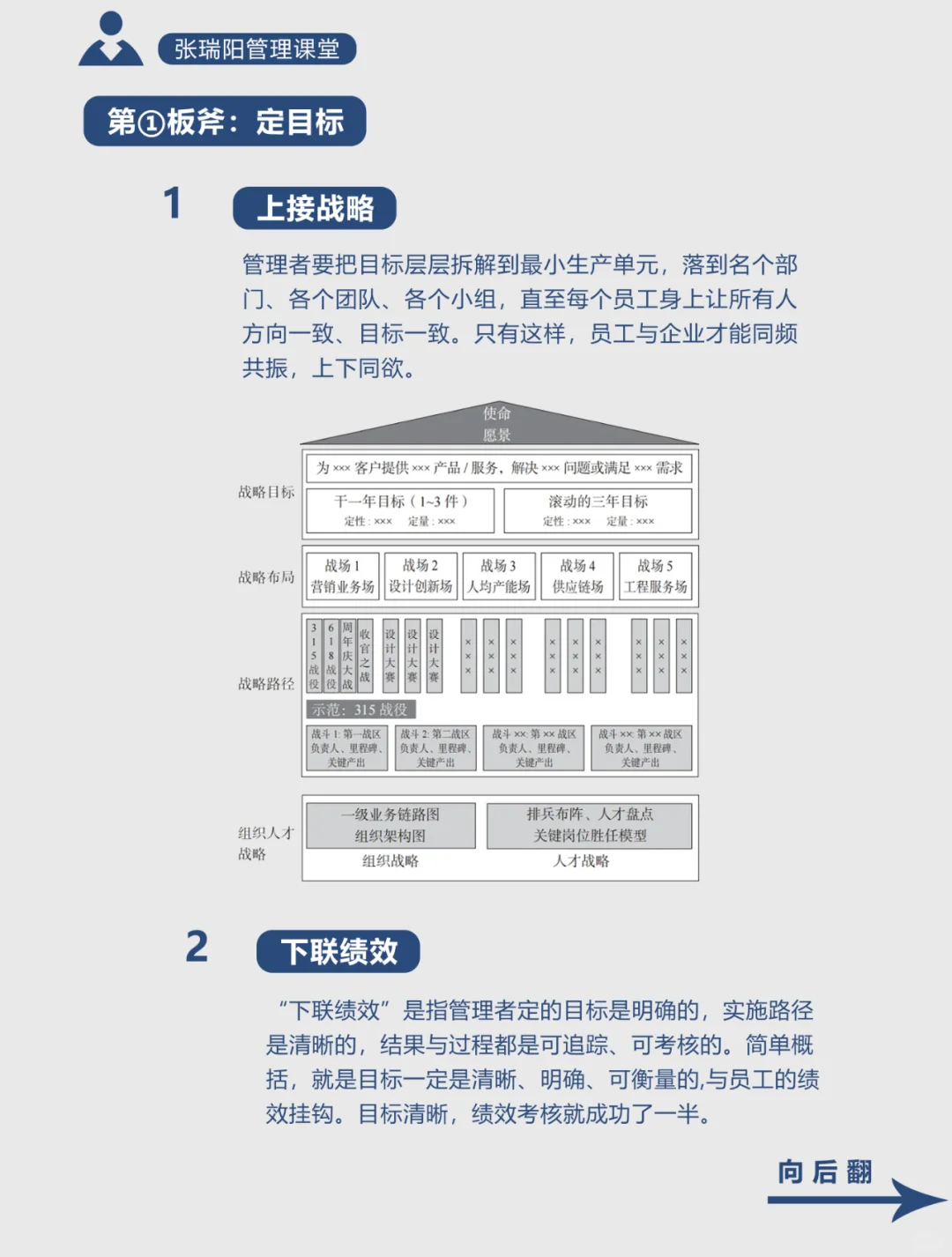 管理三板斧：定目标、抓过程、拿结果