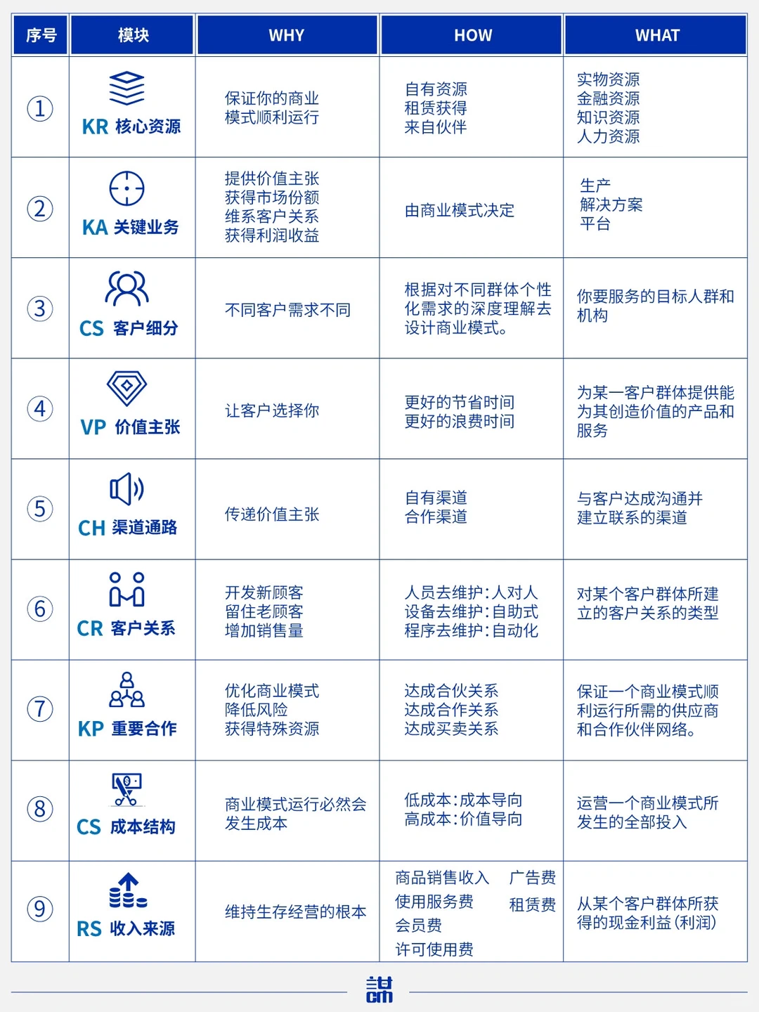 把自己当成一家公司来经营