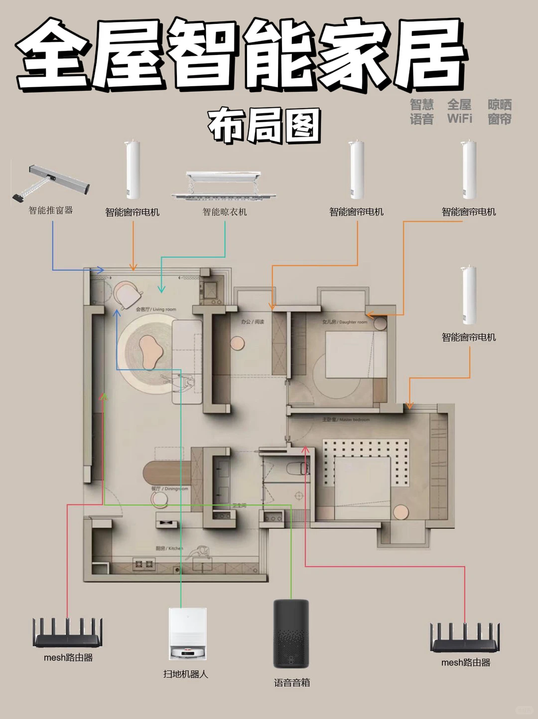 1w内搞定全屋智能！小户型智能家居方案太香