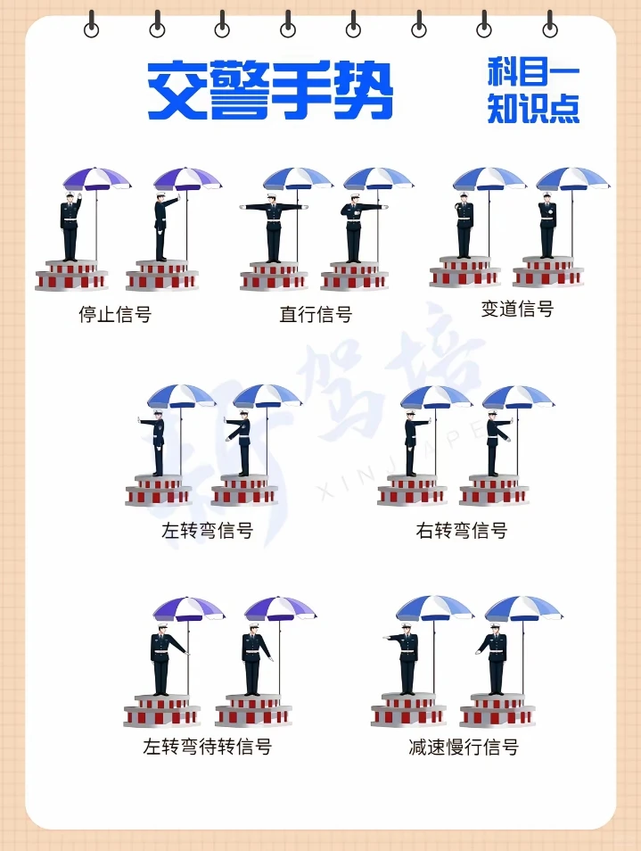 科目一图标大全