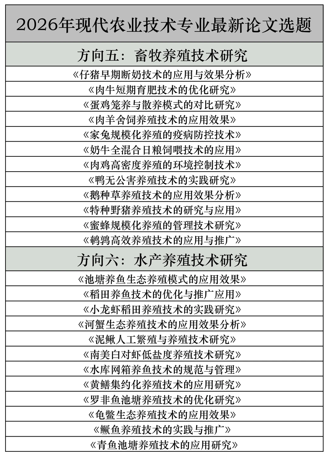 拜托??现代农业技术的宝子一定要刷到