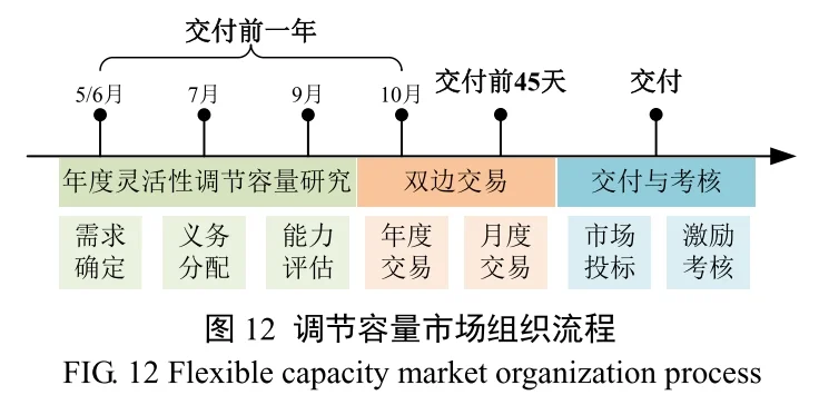 ?高可再生能源电力市场定价与产品设备