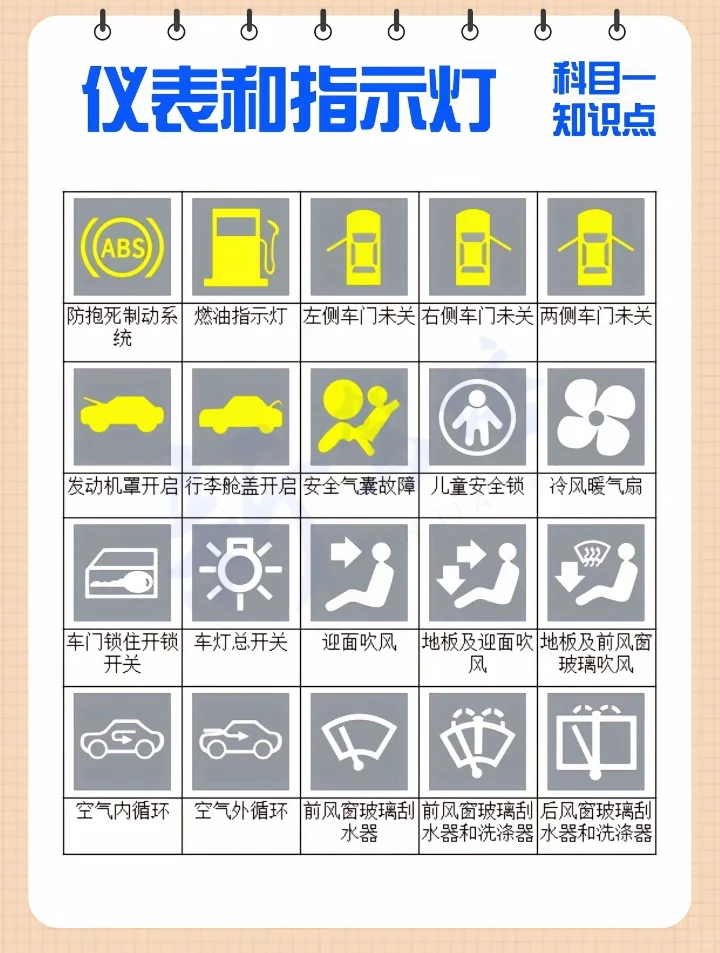 科目一图标大全