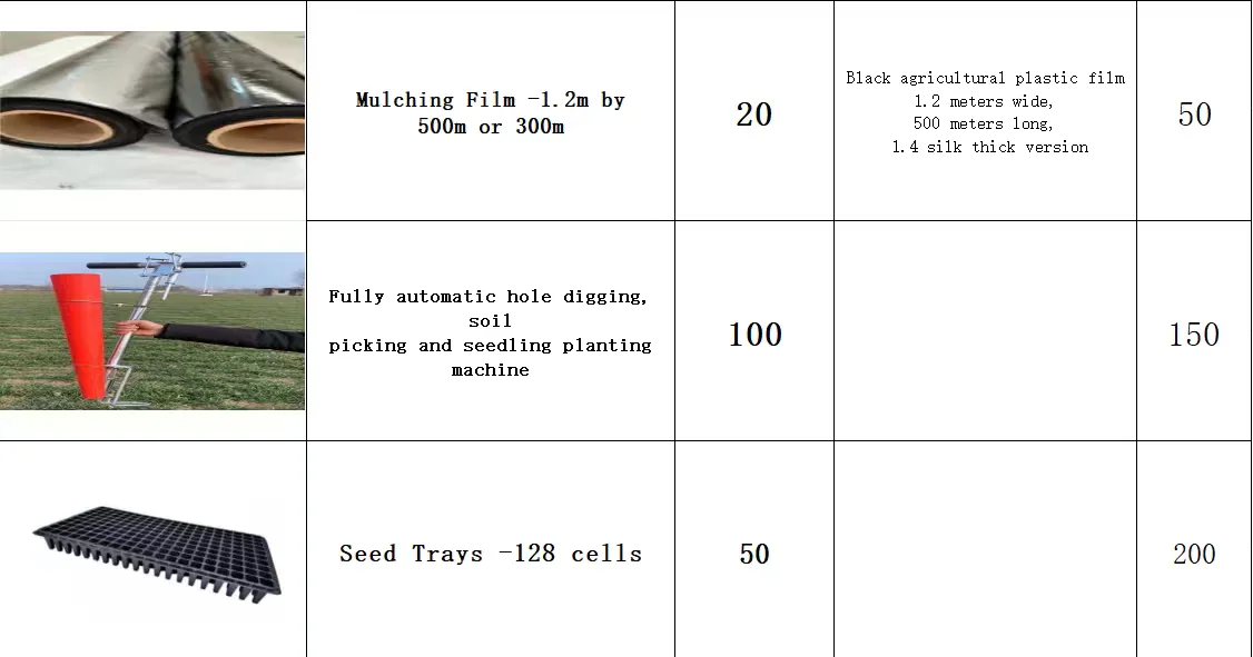 有没有生产农业用品的厂家